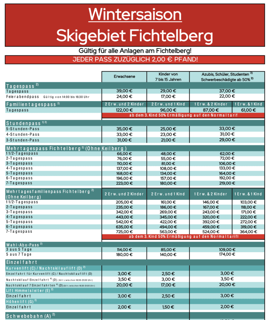 Skipasspreise für die Wintersaison am Fichtelberg